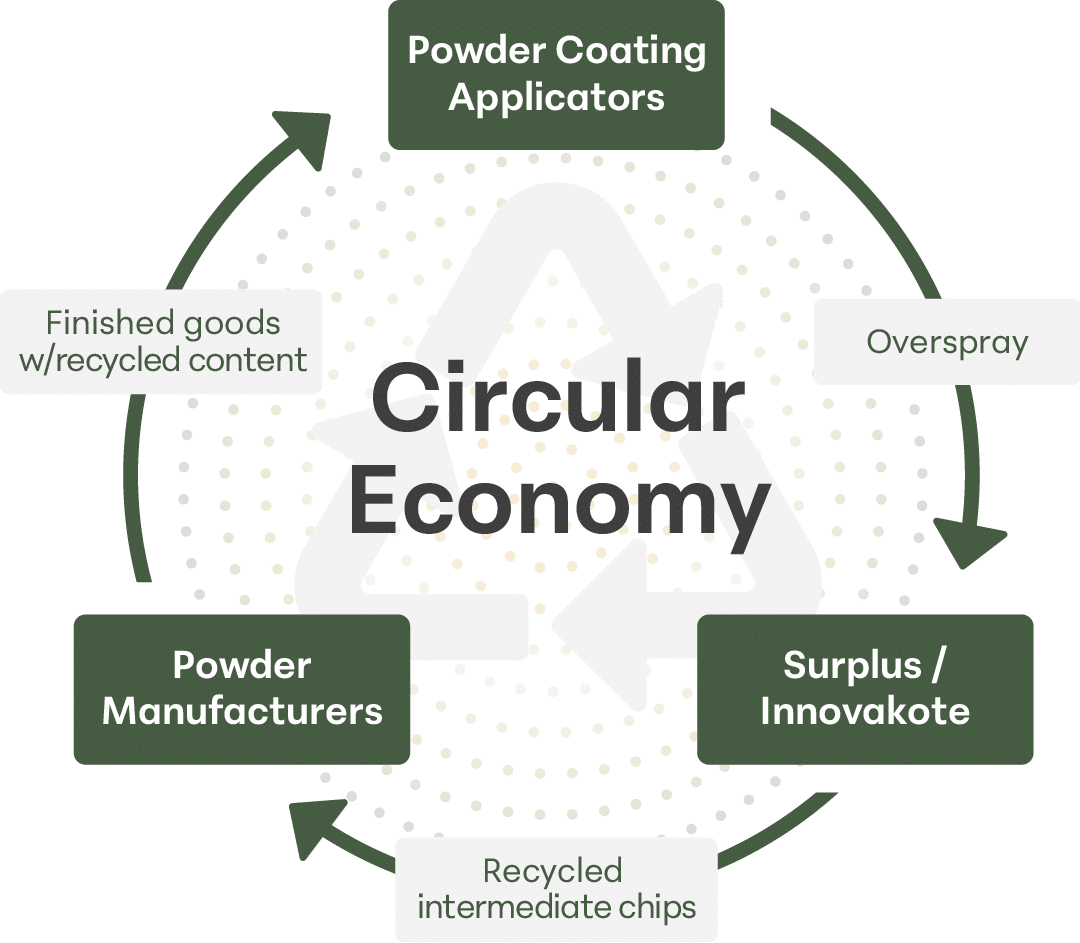 SC-Circular_Economy-090324