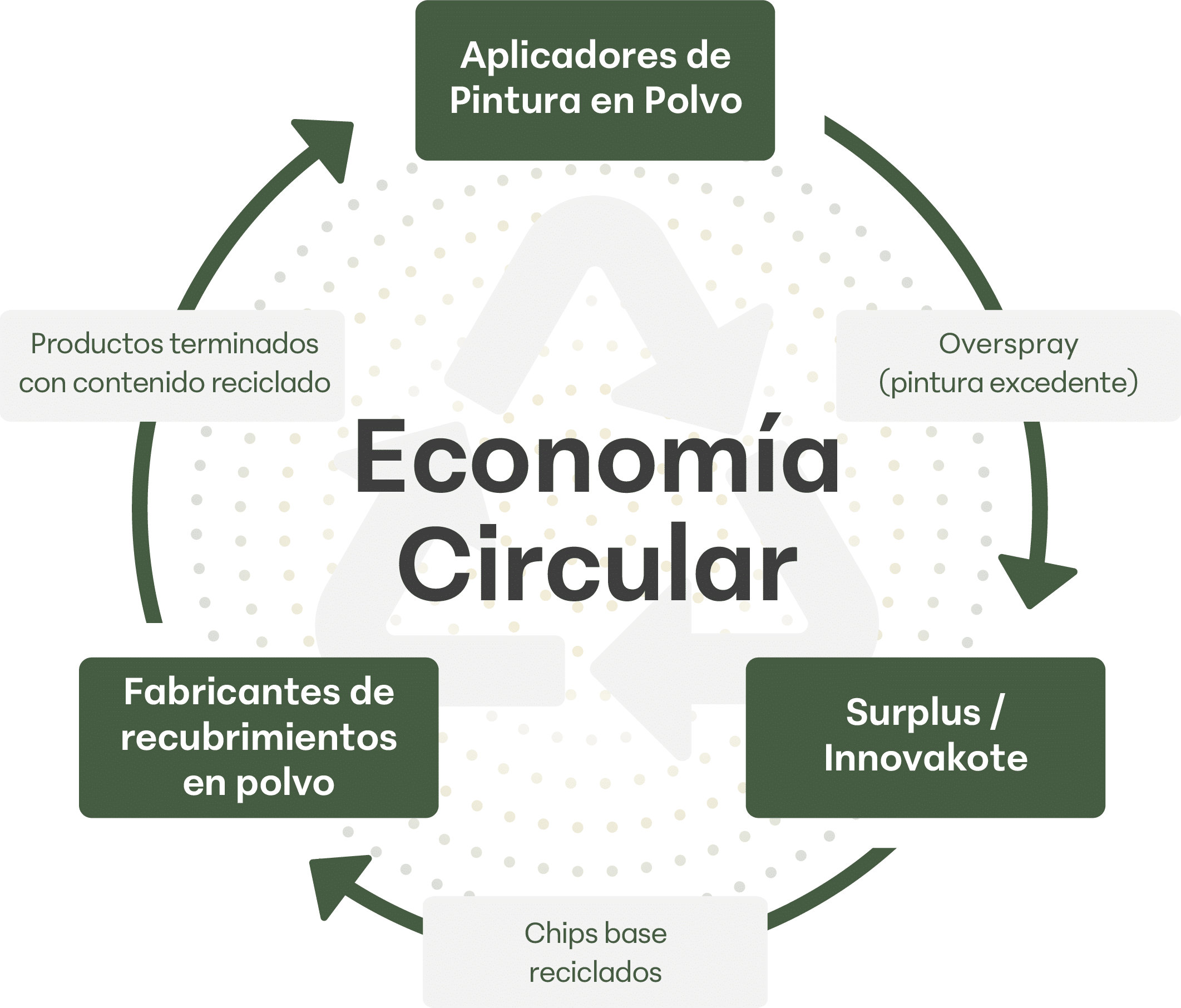 SC-Circular_Economy-071625@4x